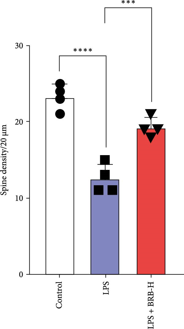 Figure 29