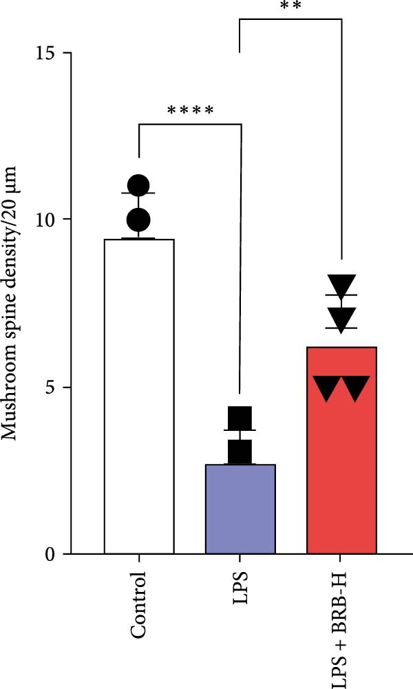 Figure 30