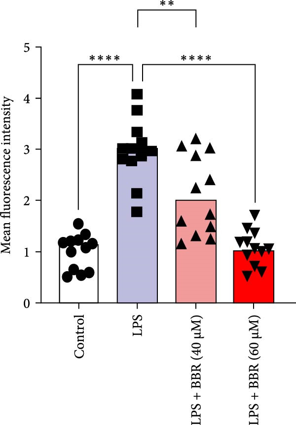 Figure 42