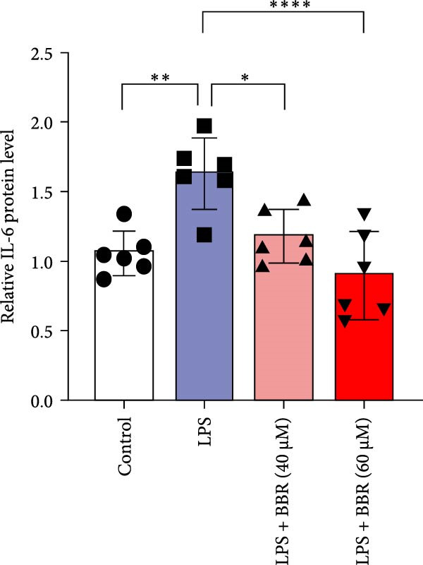 Figure 48