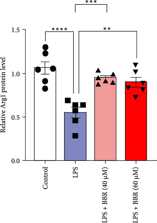 Figure 50