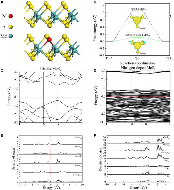 Figure 6