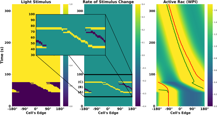 Figure 6