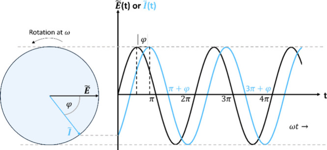 Figure 8