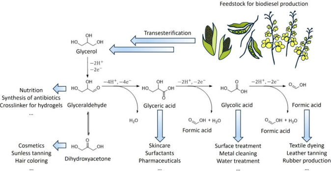 Figure 15