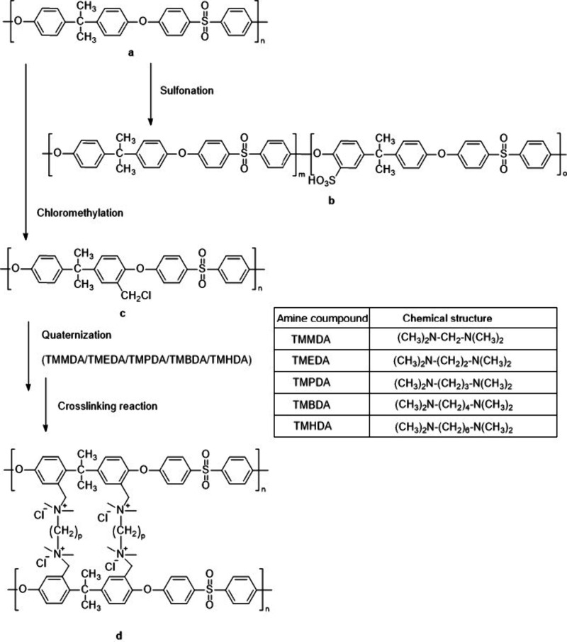 Figure 16