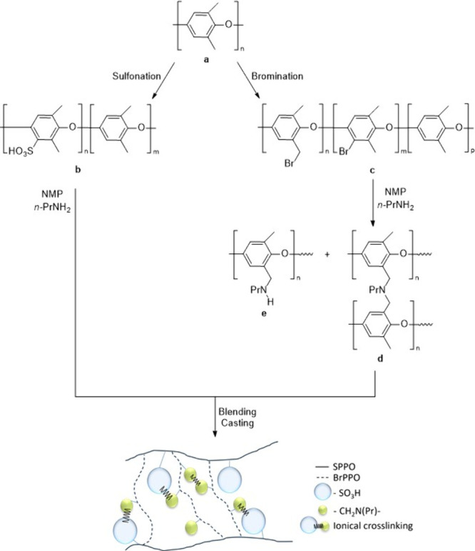 Figure 17