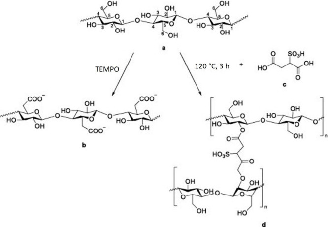 Figure 18