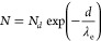 Figure 30