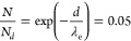 Figure 31