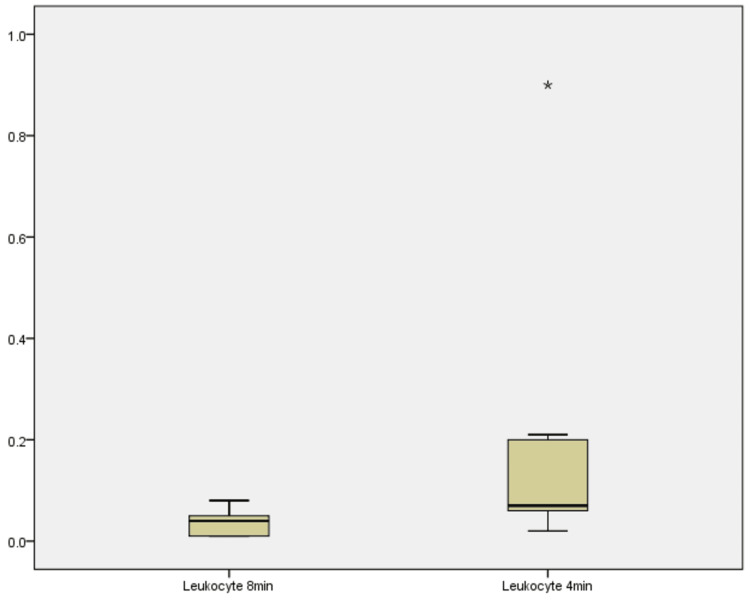 Figure 8