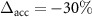 Figure 25