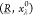 Figure 24