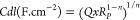 Figure 24