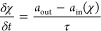 Figure 20