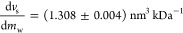 Figure 22