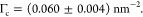 Figure 23