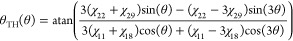 Figure 25