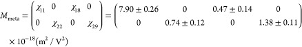 Figure 29