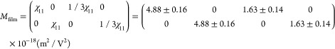 Figure 30