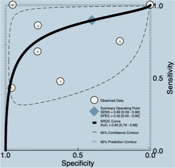 Figure 8
