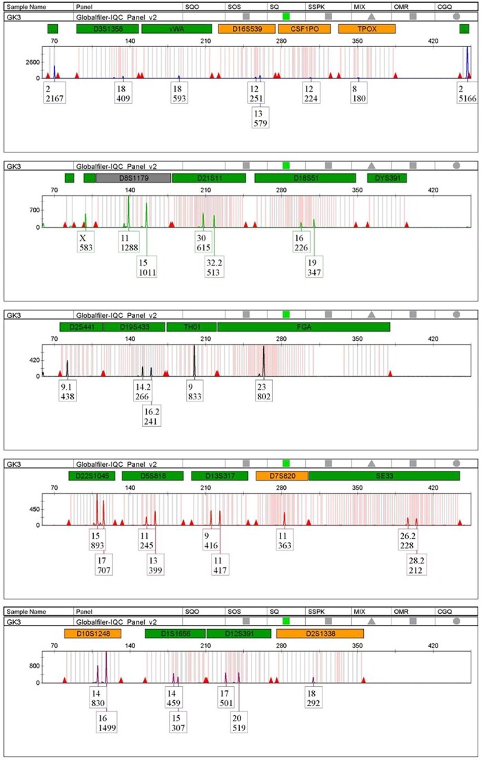 Figure 5