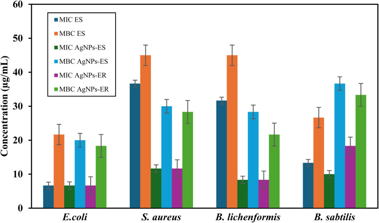 Fig. 12