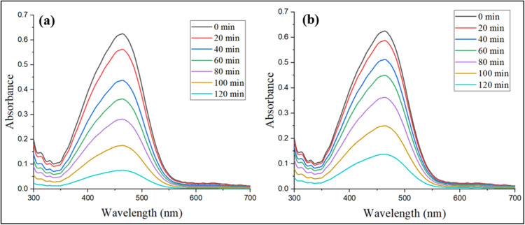 Fig. 14