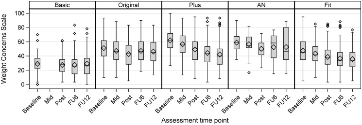 Figure 3