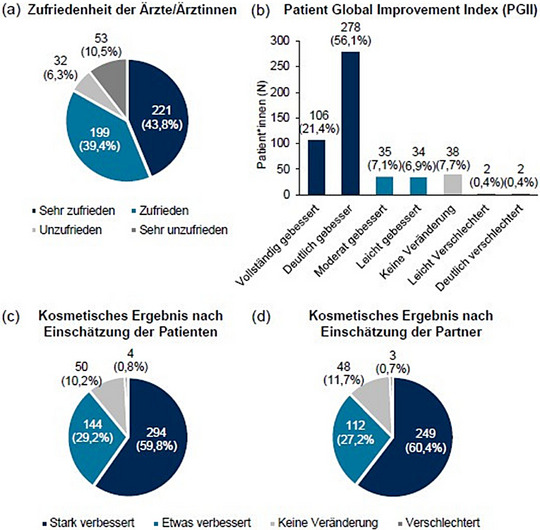 ABBILDUNG 4