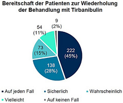 ABBILDUNG 5