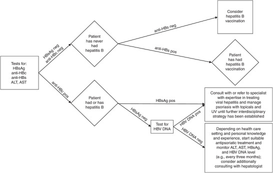 FIGURE 1