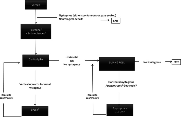 FIGURE 1