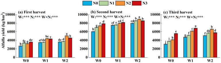 Figure 7