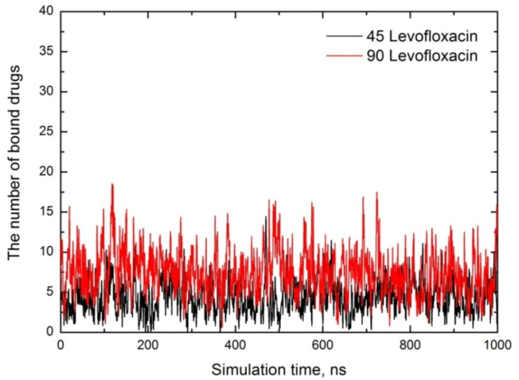 Fig. 10