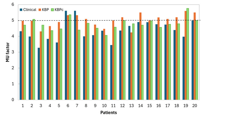Figure 4