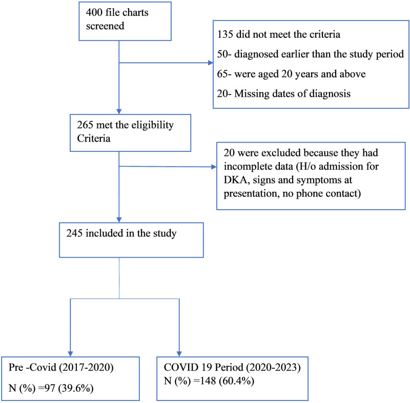 Fig 1