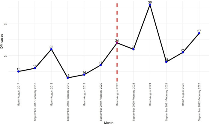 Fig 2