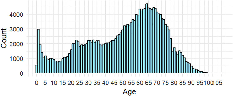Fig 1