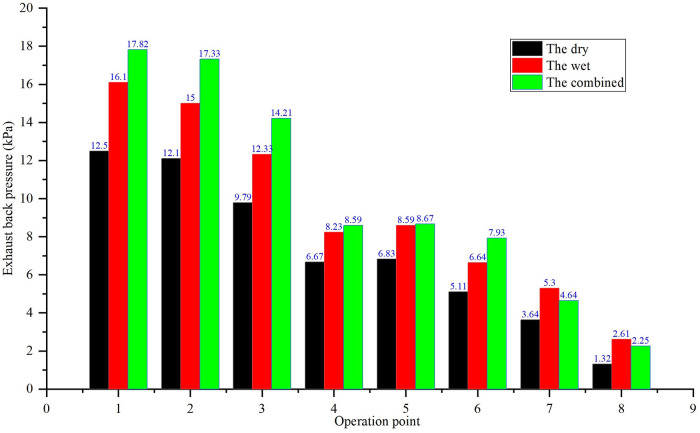 Fig 7