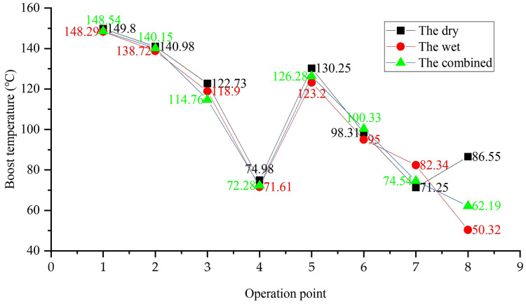 Fig 11