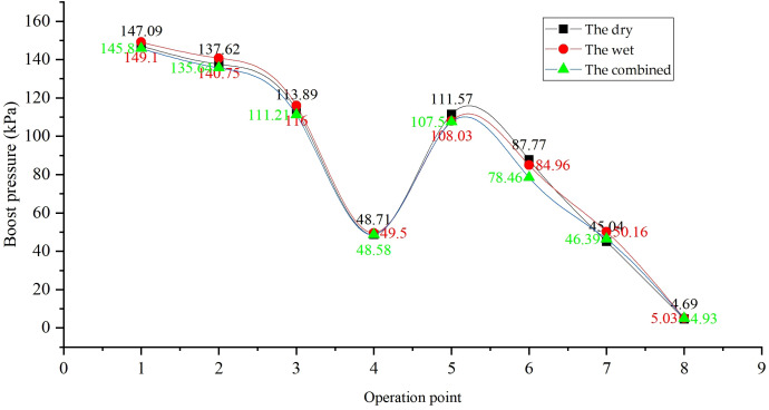 Fig 12