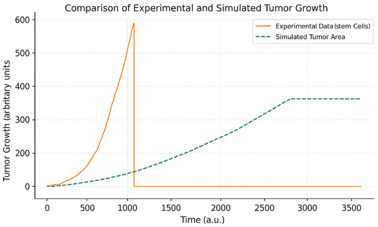 Fig 10