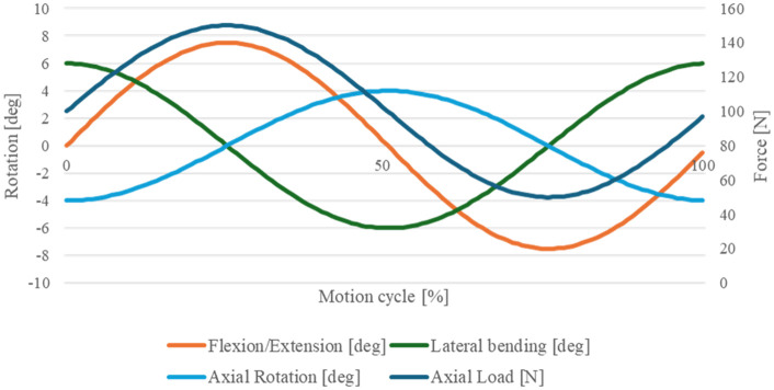 Fig 4