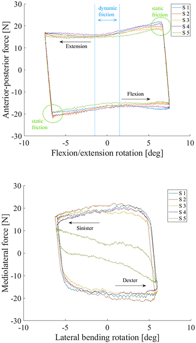 Fig 5