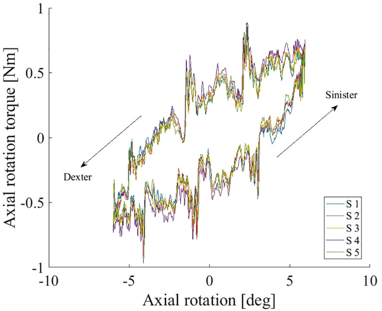 Fig 6
