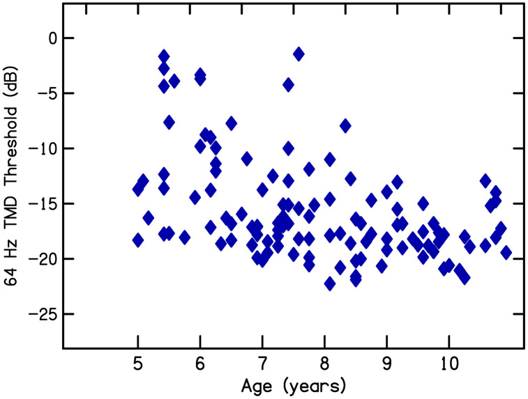 Fig 5