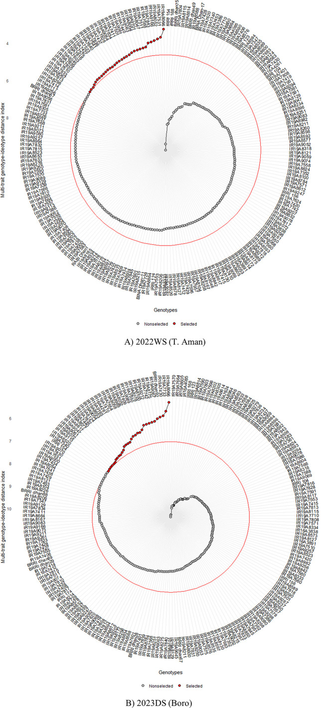 Fig 5