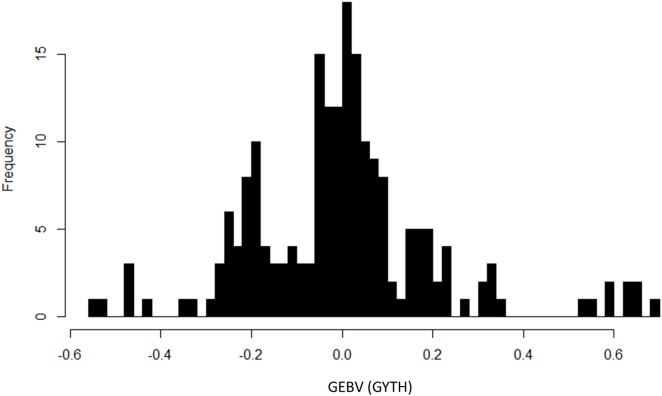 Fig 7