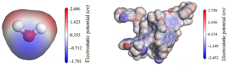 Fig 7